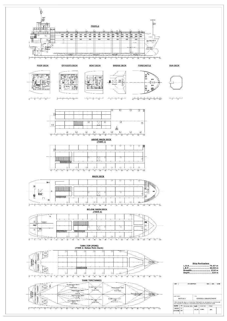 BALKIS GENERAL ARRANGEMENT